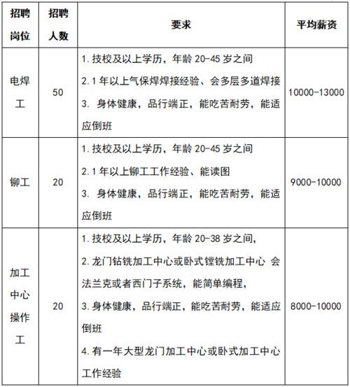 徐州招聘信息本地 徐州招聘信息2021