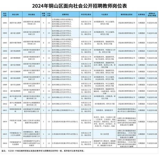 徐州招聘本地求职 徐州本地招聘网