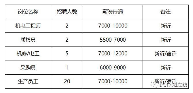 徐州新沂本地招聘 新沂招聘网站