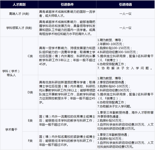 徐州本地向导招聘 招聘信息最新招聘2021徐州