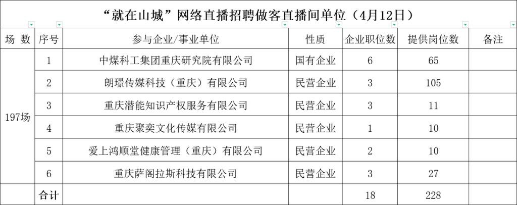 徐州本地国企招聘 徐州的国企有哪些单位