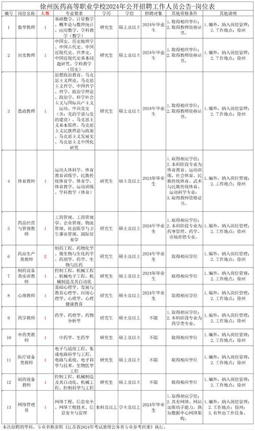 徐州本地招聘 徐州本地招聘信息