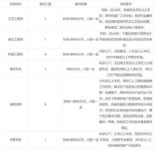 徐州本地生活招聘 徐州生活网招聘信息