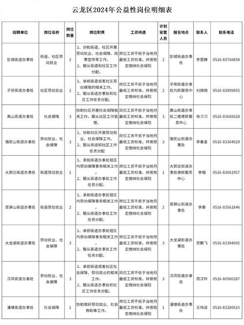 徐州本地画师招聘 徐州画廊招聘