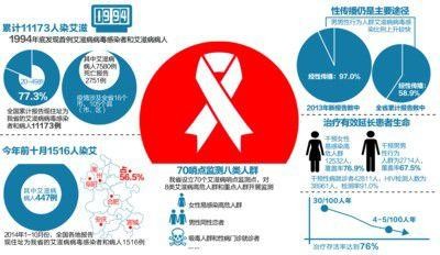 得了艾滋病怎么就业 艾滋病感染者就业怎么办