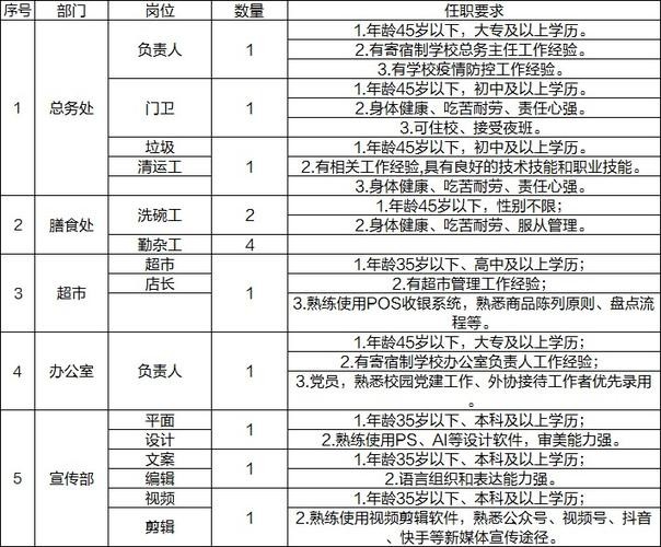 微县本地招聘信息 微县本地招聘信息最新