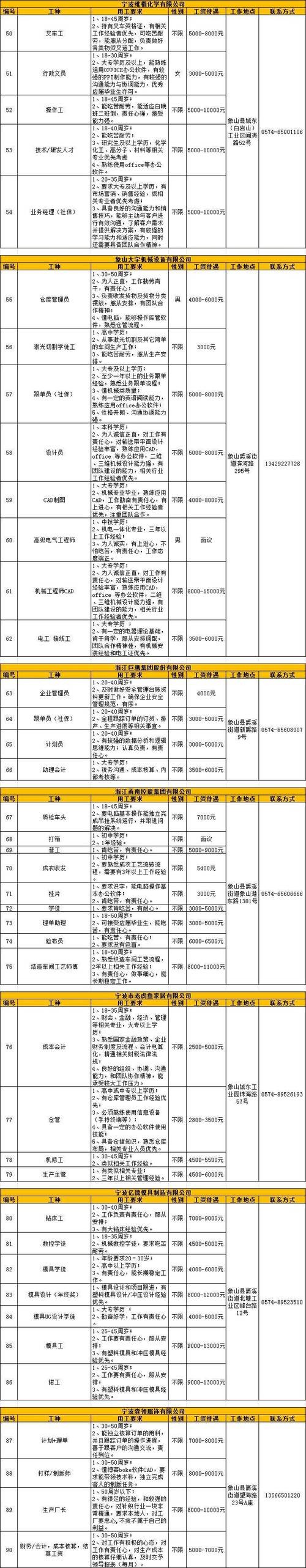 微山本地工厂招聘信息 微山哪里招工