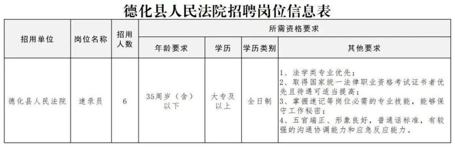 德化本地工作招聘 2019德化本地工作招聘