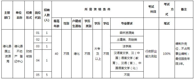 德化本地招聘 德化本地招聘网