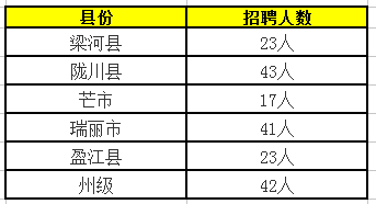 德宏州本地养殖招聘网 德宏州本地养殖招聘网站