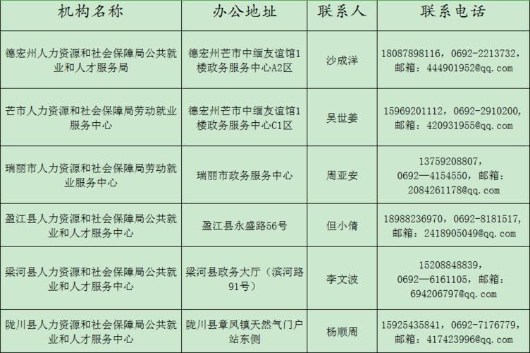 德宏本地招聘 德宏本地招聘信息最新