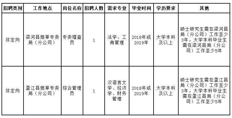 德宏本地招聘信息 德宏招聘信息网