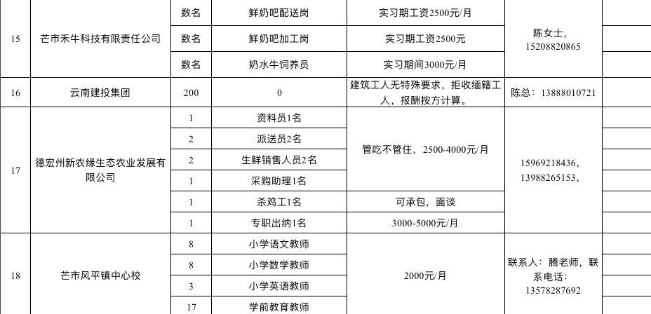 德宏本地招聘超市 德宏本地招聘超市员工信息