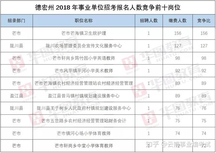 德宏本地钢厂招聘 德宏本地钢厂招聘电话