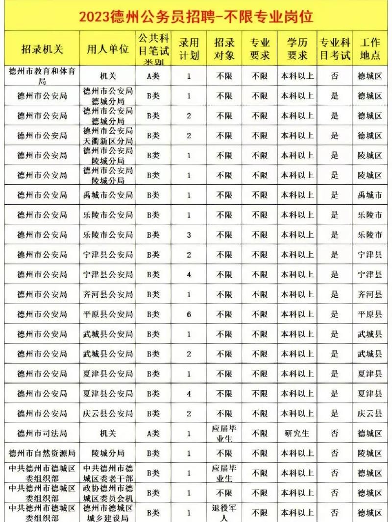 德州本地企业招聘 德州名企招聘