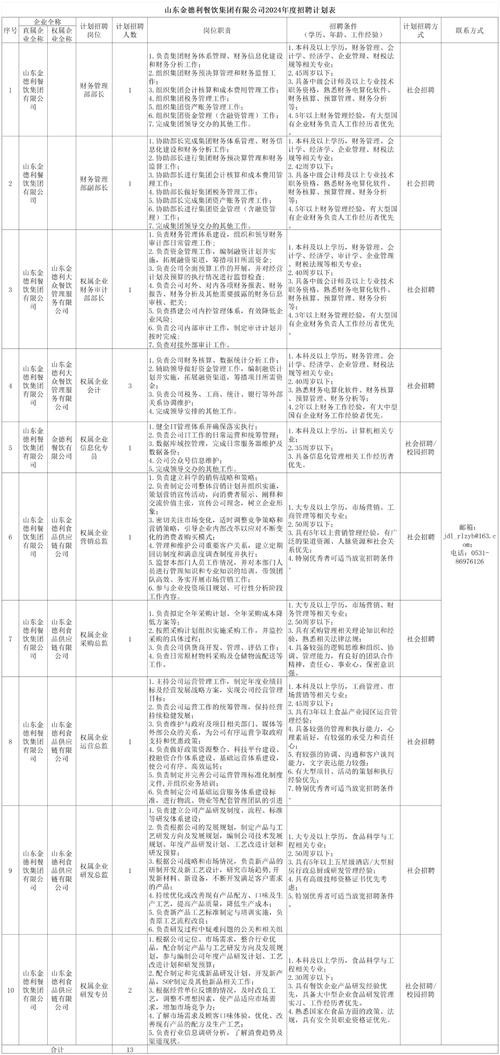 德州本地国企招聘吗最近 2021山东德州国企单位招聘