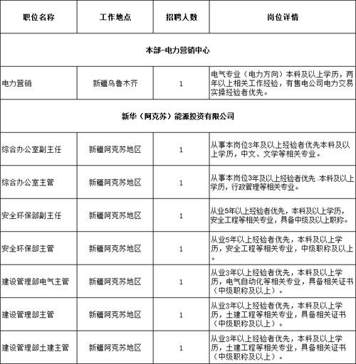 德州本地国企招聘网 德州本地国企招聘网最新招聘