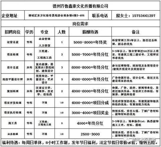 德州本地招聘 平台 德州招聘求职