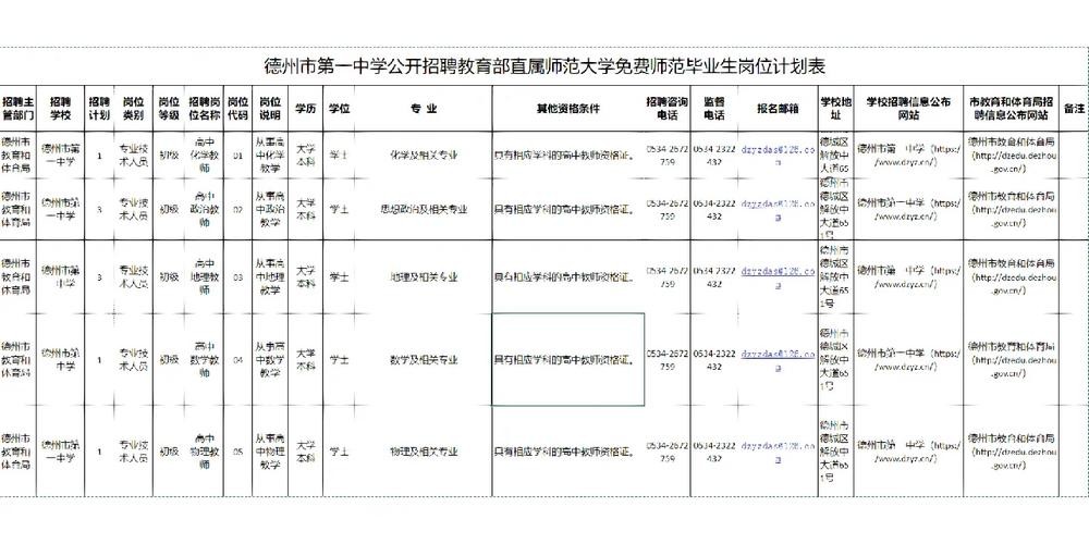 德州本地招聘渠道有哪些 德州招聘市场在哪里