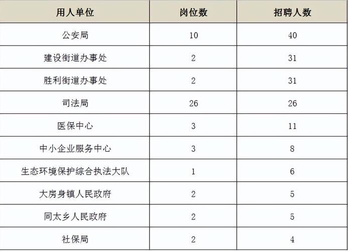 德惠本地招聘 德惠本地招聘网