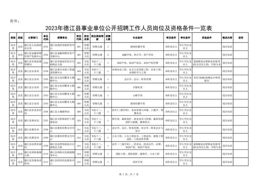 德江本地招聘 德江人才网招聘信息