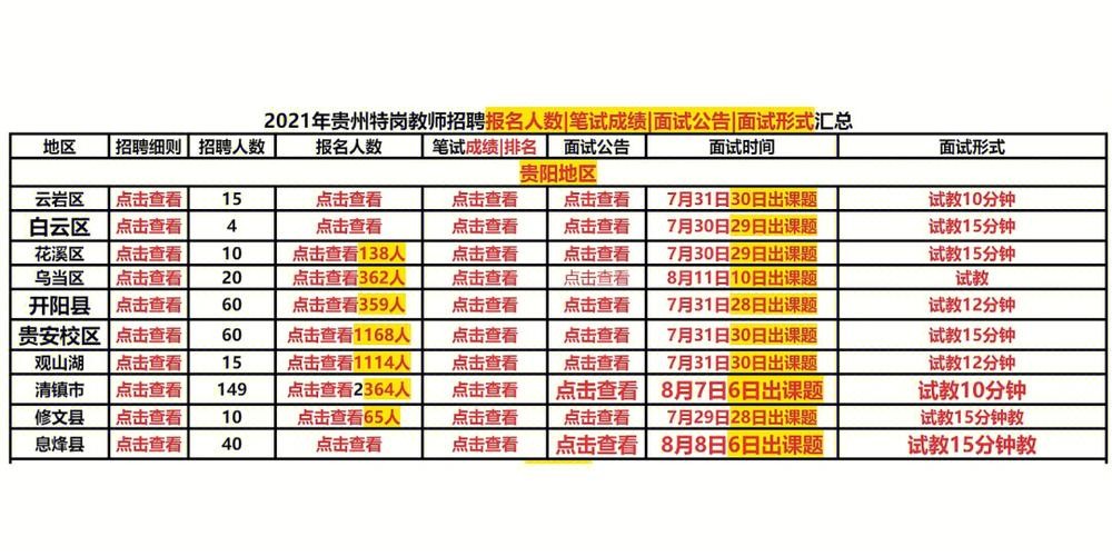 德江本地教师招聘 德江县2021年特岗教师招聘