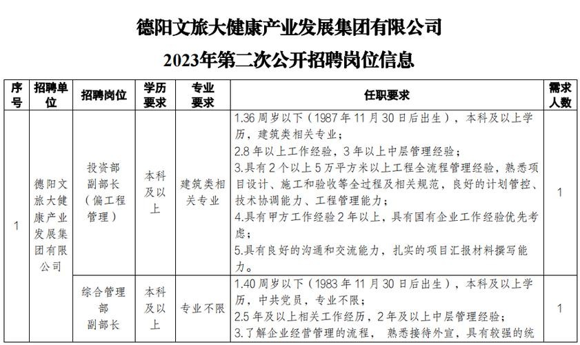 德阳本地招聘国有 德阳国企招聘网站