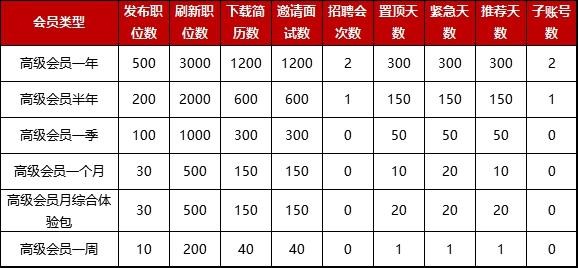 德阳本地招聘平台有哪些 德阳招聘网