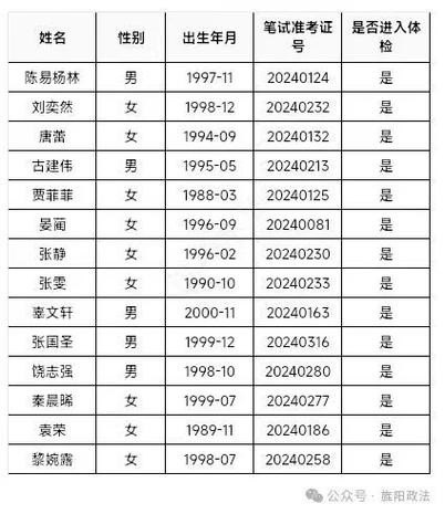 德阳本地旌阳区招聘 2021年德阳市旌阳区招聘