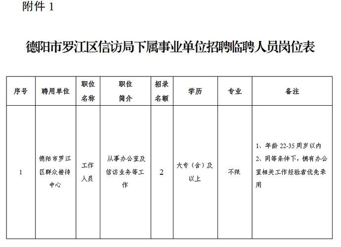 德阳本地最新招聘 德阳本地最新招聘信息查询