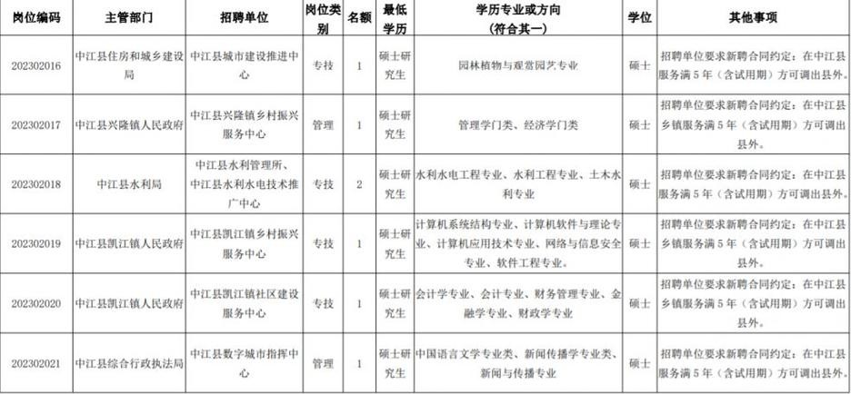 德阳本地的招聘网有哪些 德阳的招聘信息