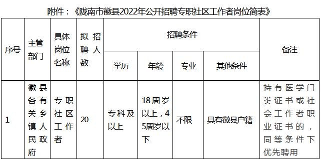 徽县今年本地招聘 徽县最新招聘