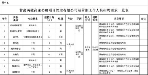 徽县本地哪里招聘人多 徽县本地最新招工信息