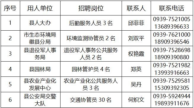 徽县本地哪里招聘人多 徽县本地最新招工信息