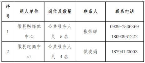 徽县本地招聘 徽县本地招聘最新消息