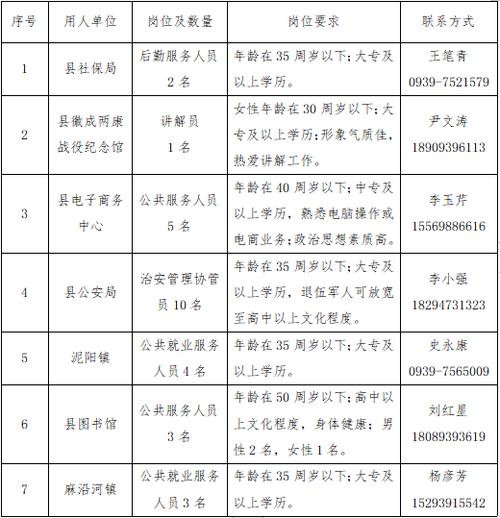 徽县本地招聘平台 徽县本地最新招聘信息