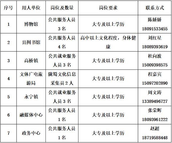 徽县本地招聘平台有哪些 徽县本地最新招聘信息