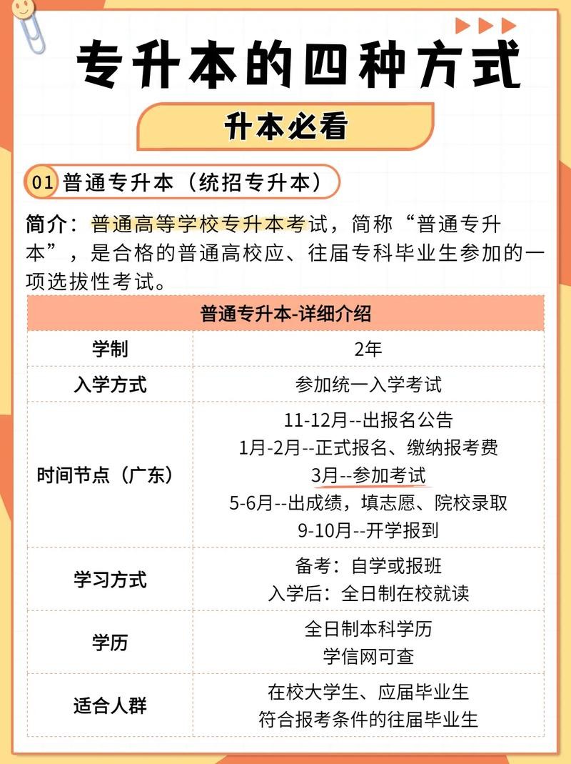 快速提升学历的方法 快速提升学历的方法和技巧