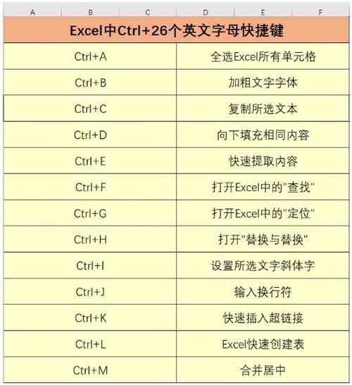 快速查找工作表 快速查找工作表名快捷键