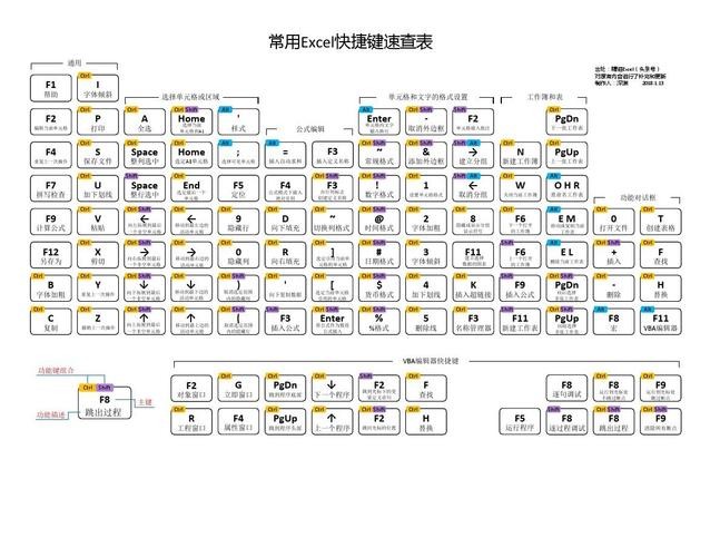 快速查找工作表 快速查找工作表名快捷键