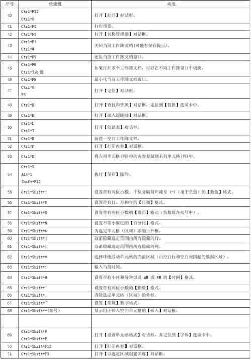 快速查找工作表 快速查找工作表快捷键