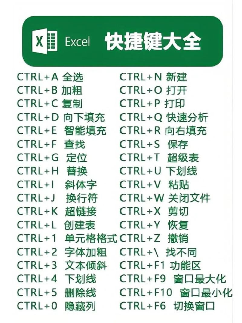 快速查找工作表 快速查找工作表快捷键