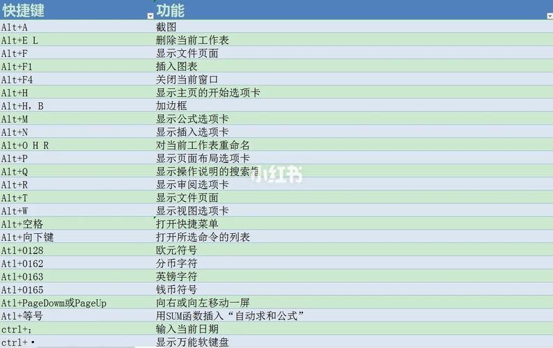 快速查找工作表快捷键 怎样快速查找工作表