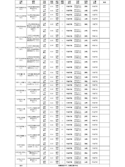 忻州市忻府区本地招聘网 忻州市忻府区招聘信息