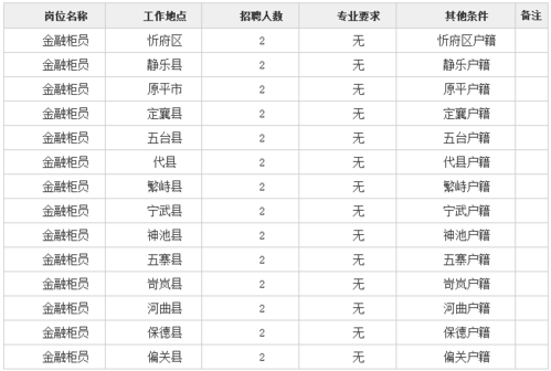 忻州本地招聘求职 忻州最近招聘信息网