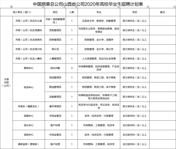 忻州本地的监理公司招聘 忻州本地的监理公司招聘信息