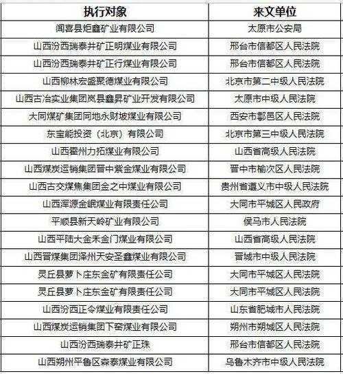 怀仁本地煤矿招聘信息网 怀仁本地煤矿招聘信息网最新