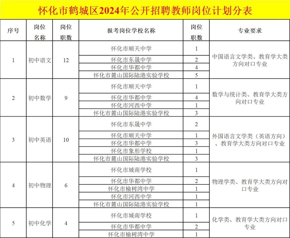 怀化招工网 怀化最新招聘官网