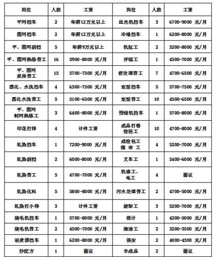 怀化本地企业招聘 绍兴企业招聘信息网