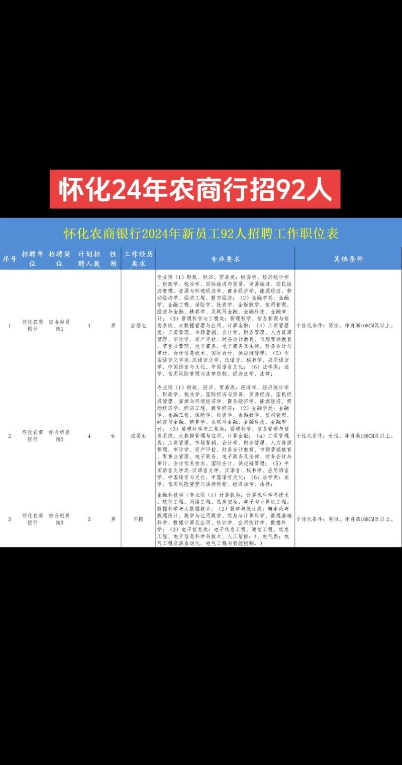 怀化本地公开招聘 怀化市工作招聘信息